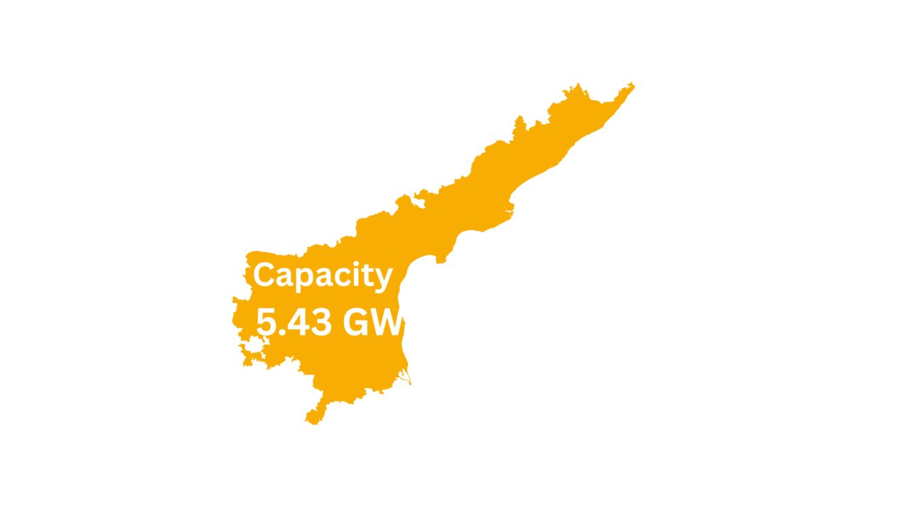 Andhra Pradesh Solar Capacity