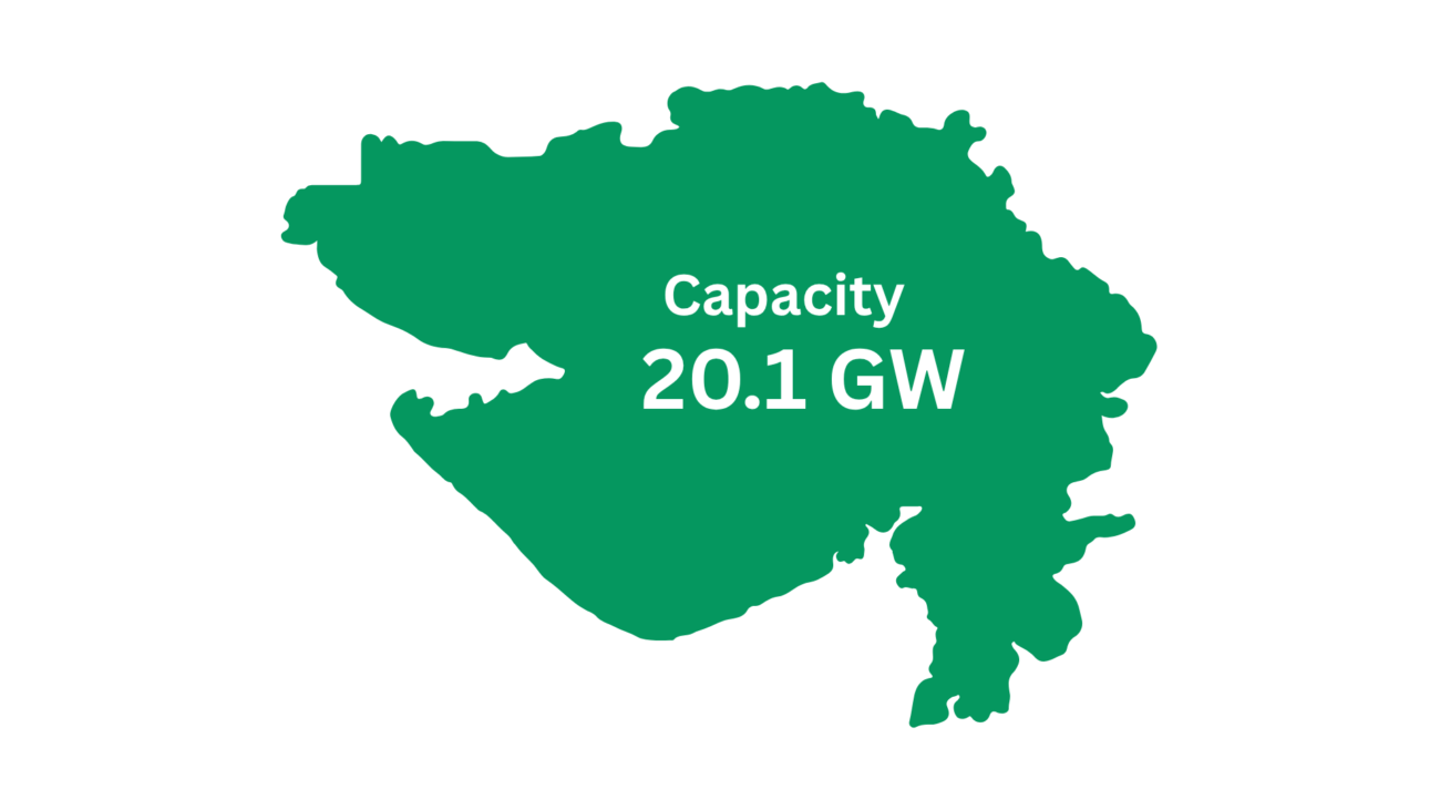 Gujarat Solar Capacity