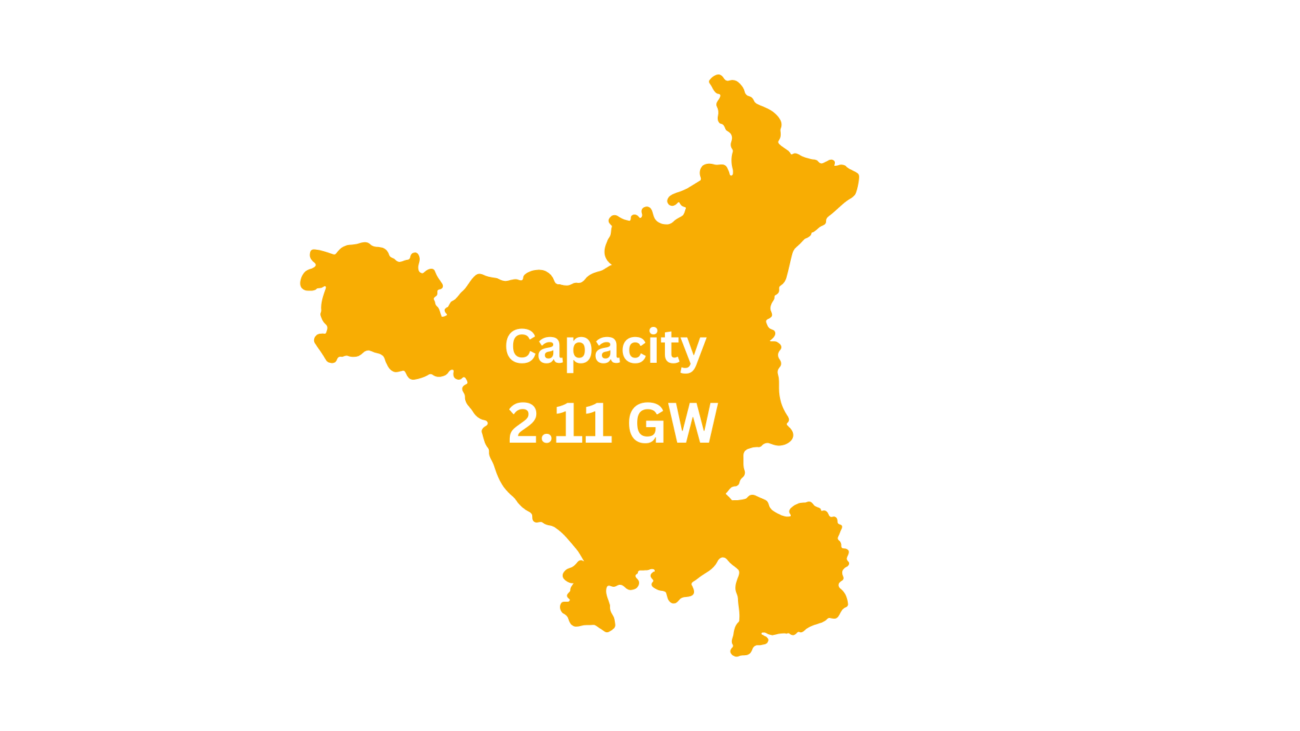 Haryana Solar Capacity