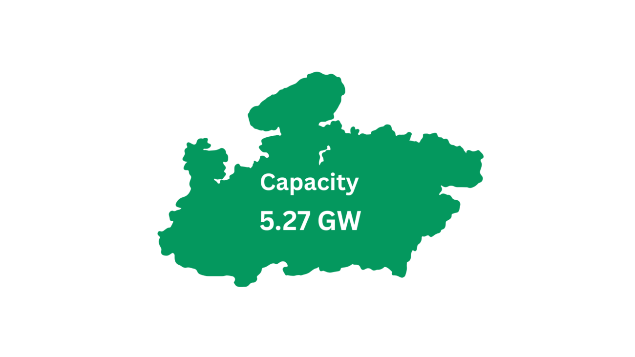 Madhya Pradesh Solar Capacity