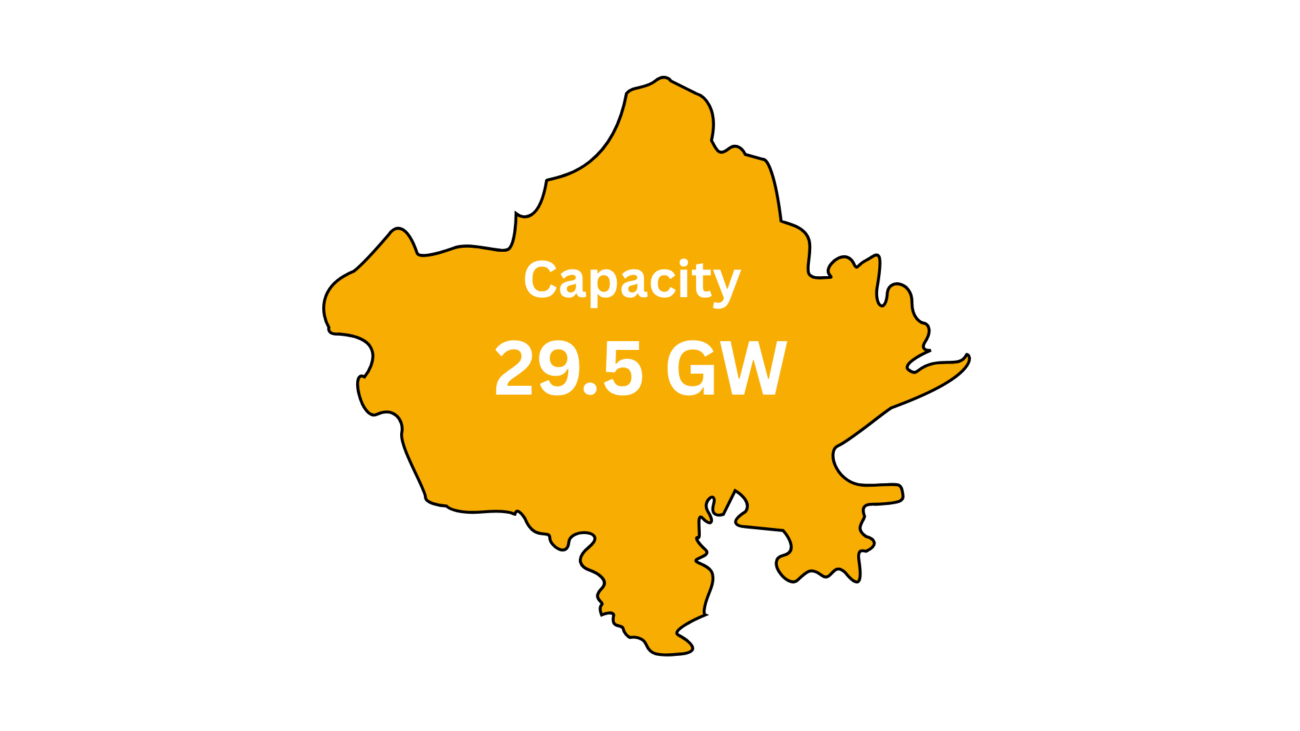 Rajasthan Solar Capacity