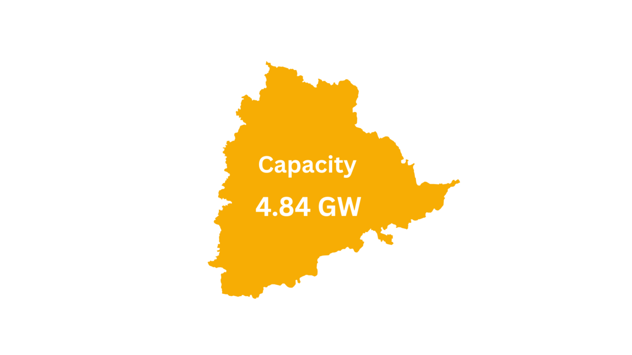 Telangana Solar Capacity