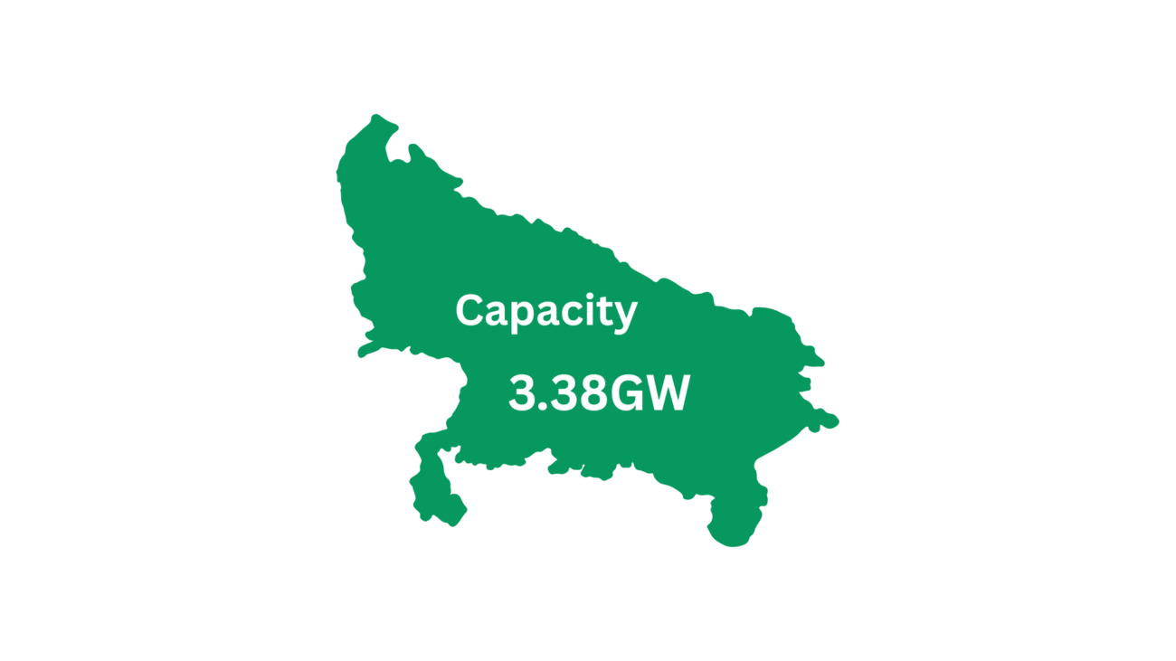 Uttar Pradesh Solar Capacity